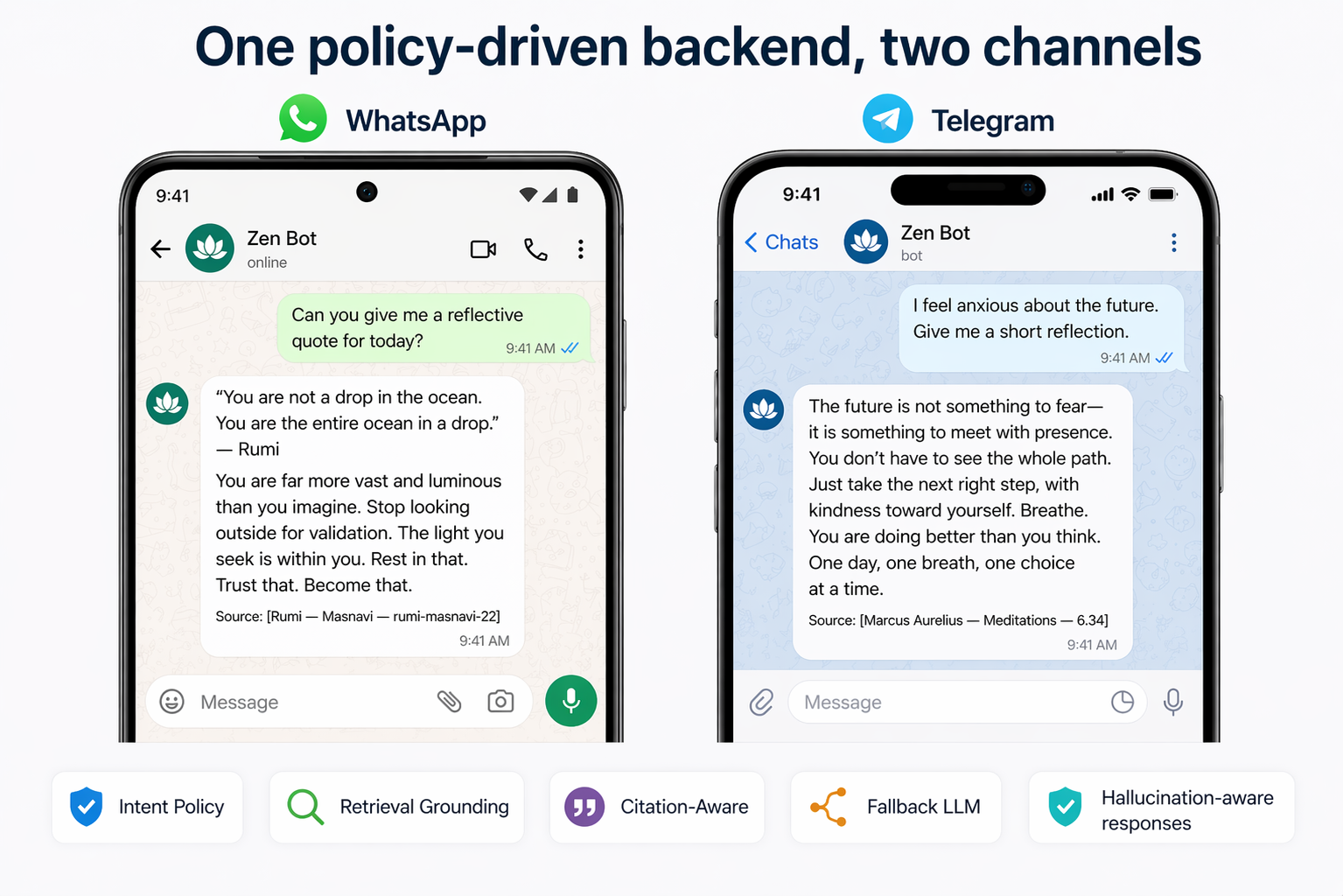 Side-by-side WhatsApp and Telegram Zen Bot chat snapshot with policy-driven, citation-aware responses