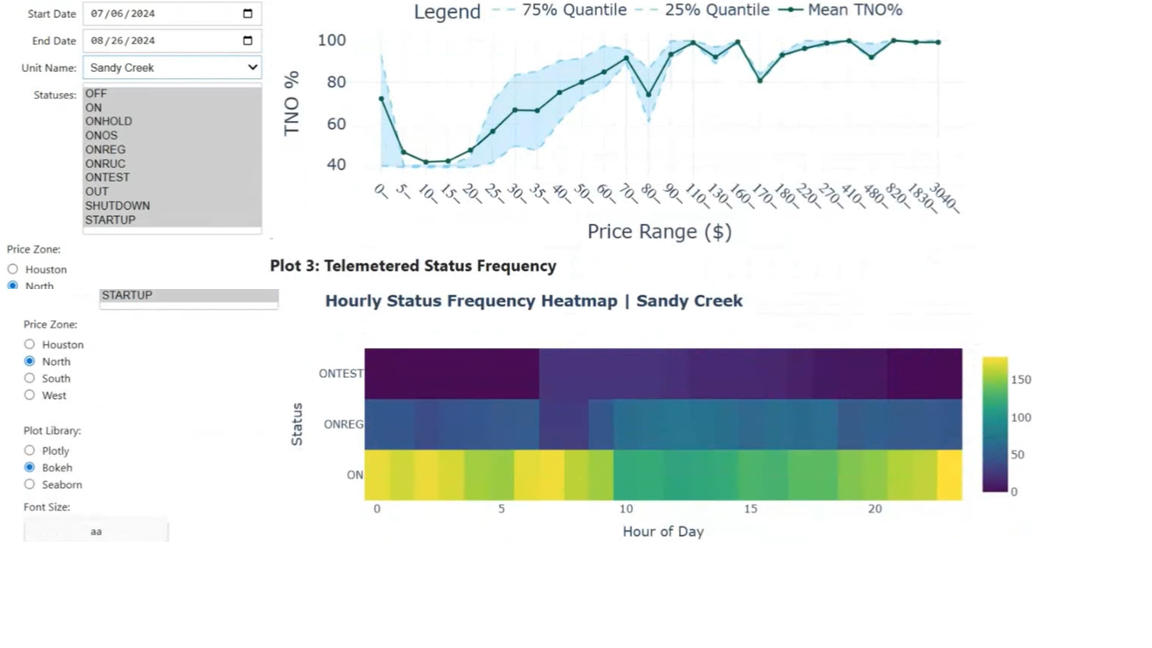 ERCOT grid dashboard showing node status and price context
